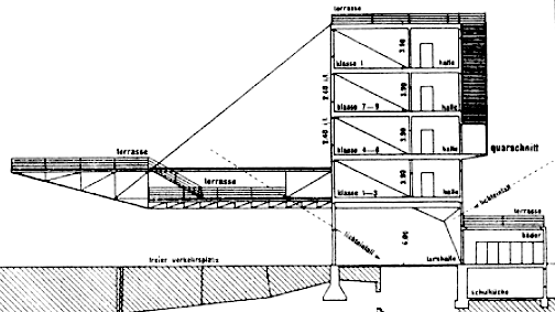 MEYER petersschule SECTION