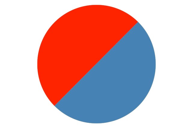 NEIL HARBISSON amsterdam